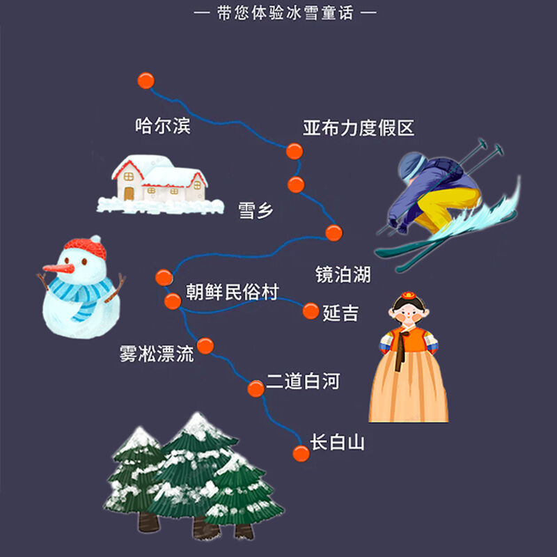 6人成团哈尔滨雪乡5天4晚跟团游亚布力滑雪旅游度假区冰雪大世界 图 5