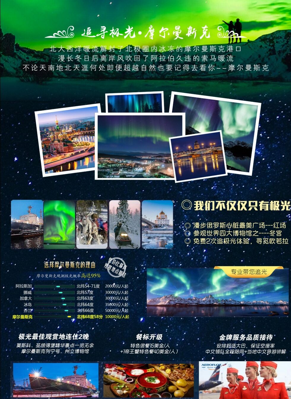 俄罗斯摩尔曼斯克追极光猎人旅游+莫斯科圣彼得堡双城7-9天跟团游 行程图 4