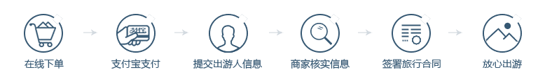 当地参团马来西亚落地散旅游跟团游4天3晚吉隆坡马六甲经典之旅 行程图 1