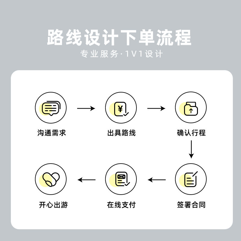 定制旅行 冰岛自由行北欧极光冰川环岛包车自驾游5-15天蜜月之旅 图 5