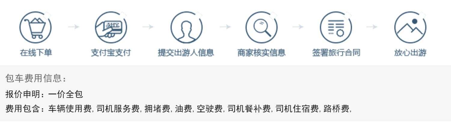 纳米比亚包车温得和克红沙漠鲸湾埃托沙(越野+露营帐篷+本地司 行程图 1