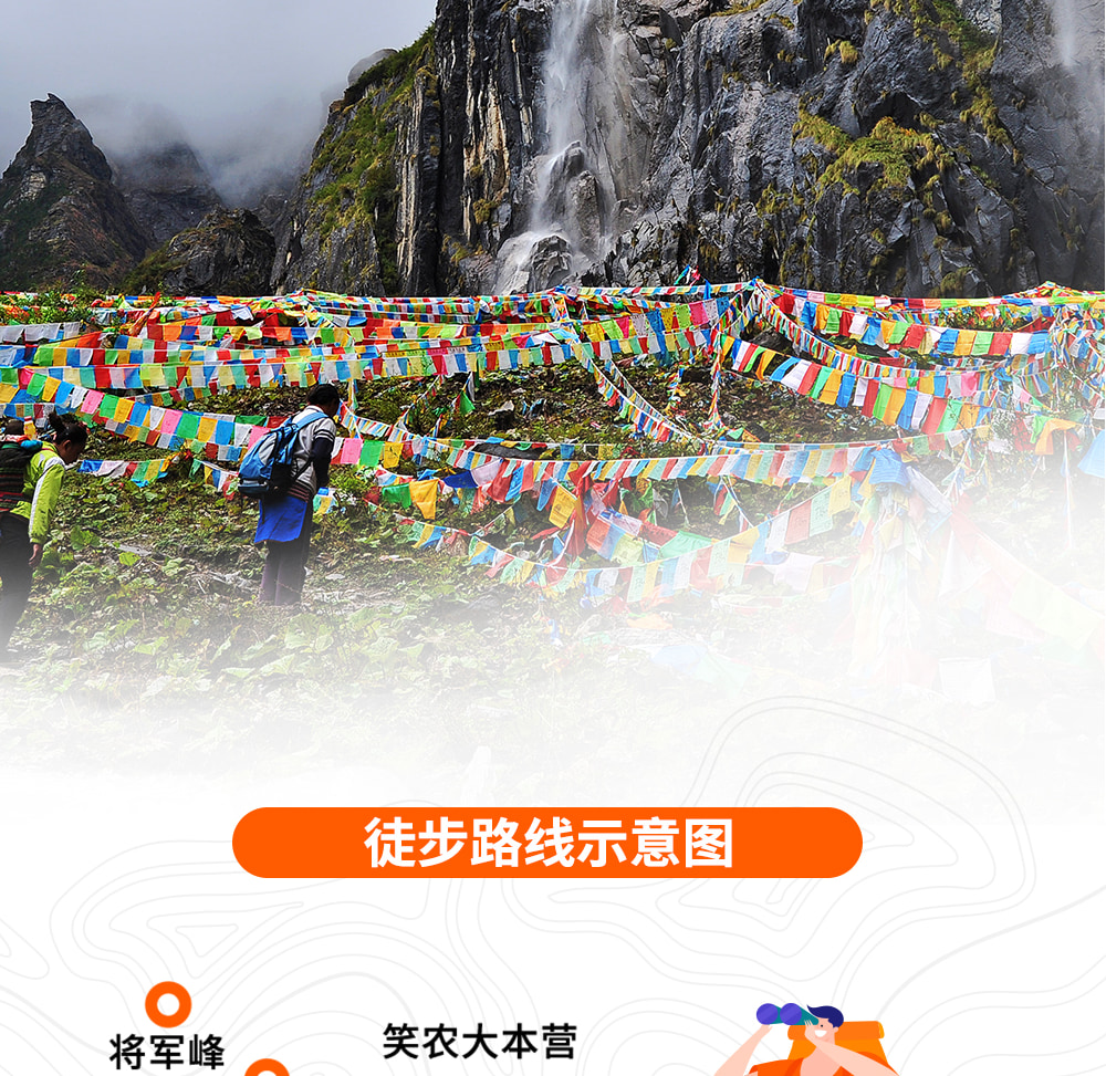 ❣️云南行吟雨崩5日 一生一次的朝圣之路(冰湖线 &神瀑线&尼农峡谷) 行程图 6