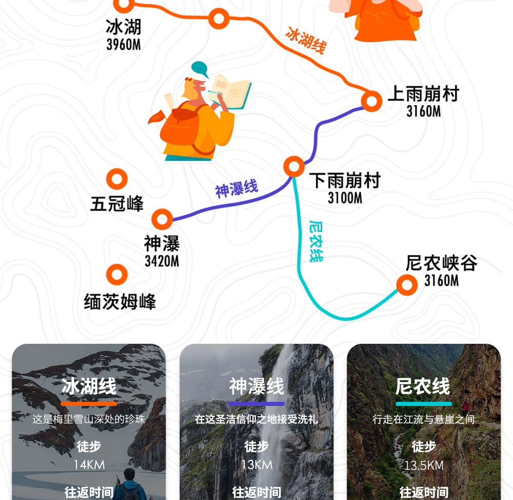 ❣️云南行吟雨崩5日 一生一次的朝圣之路(冰湖线 &神瀑线&尼农峡谷) 行程图 7