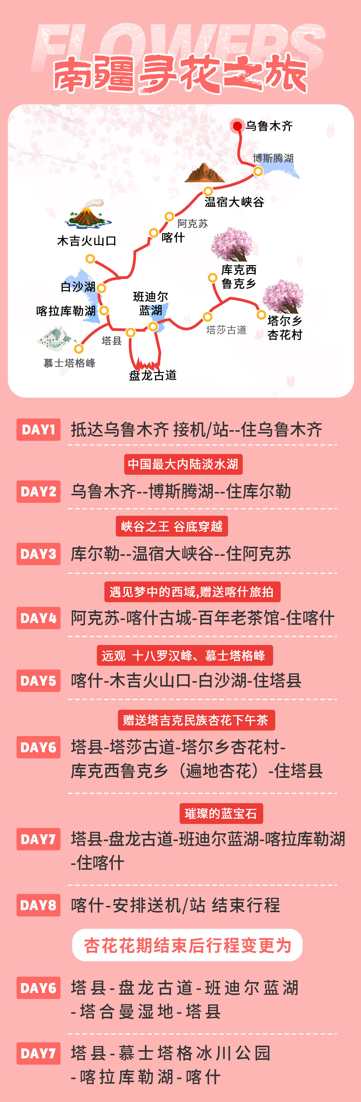 【杏遇南疆+大七座】新疆旅游纯玩8天7晚喀什帕米尔盘龙古道八日 行程图 3