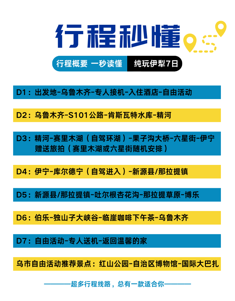 含机票 6人纯玩团新疆旅游伊犁杏花沟赛里木湖那拉提库尔德宁7日 行程图 3