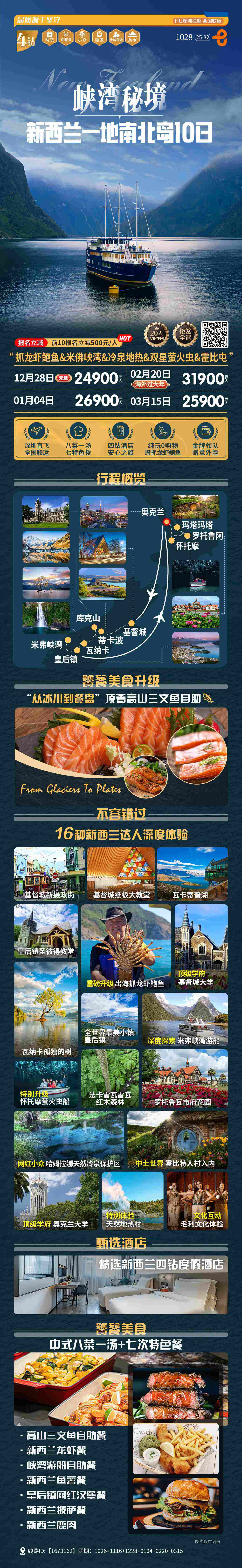 新西兰一地南北岛10天 行程图 2