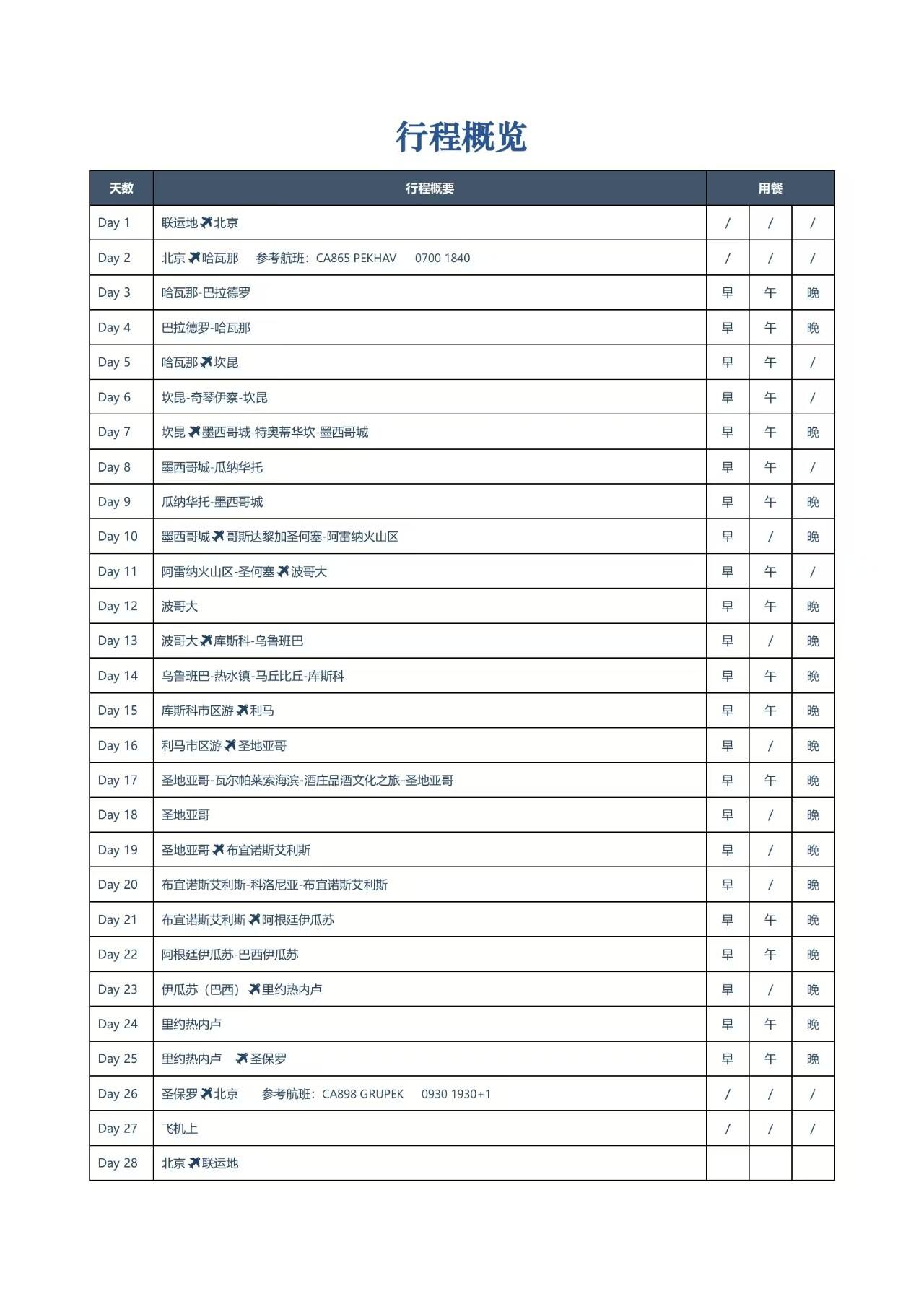 中南美9国28天深度 行程图 6