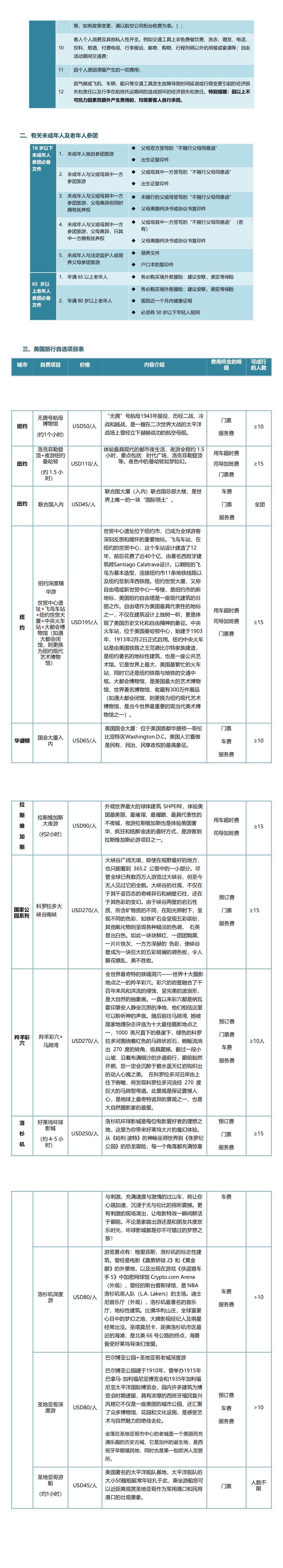 春意盎然 美墨全景 行程图 8