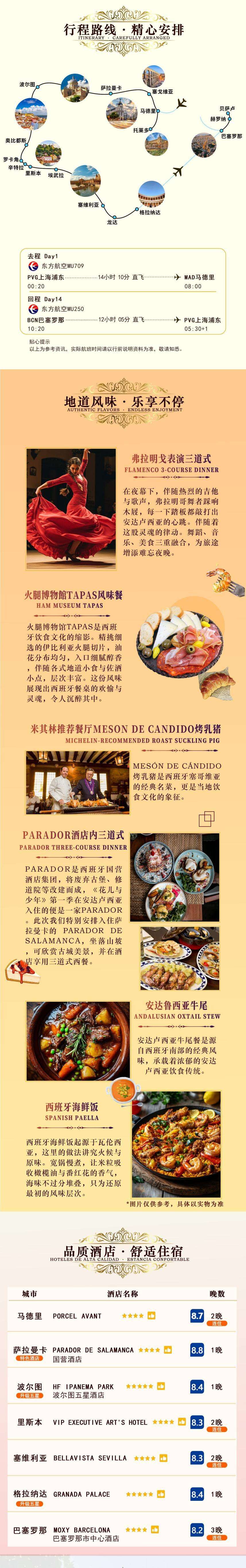 高端西班牙+葡萄牙12晚15天 行程图 4