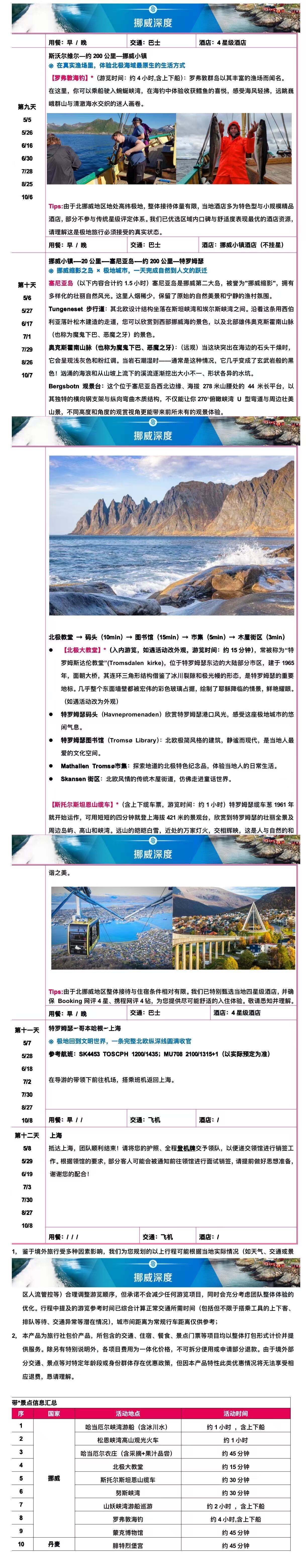 北境之上 山海极境 挪威深度12日 25人团 行程图 6