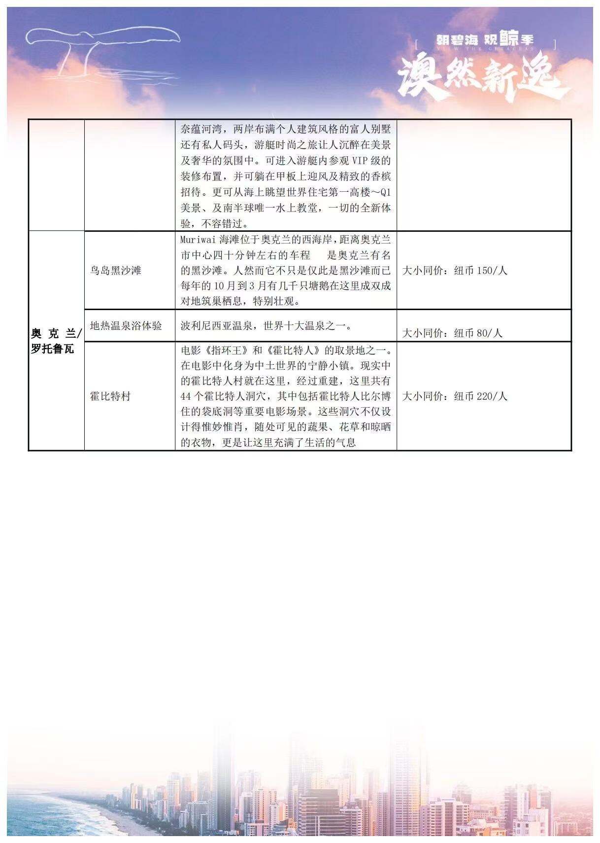 澳然新逸·澳新六城12日之旅 悉尼·墨尔本·黄金海岸·布里斯班·奥克兰·罗托鲁瓦 行程图 5