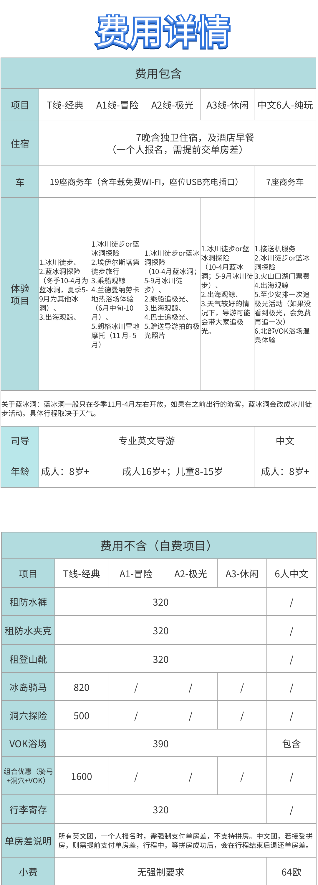 冰岛旅游环岛1号公路深度8日游黄金圈黑沙滩冰河湖蓝冰洞观鲸冰川 行程图 8