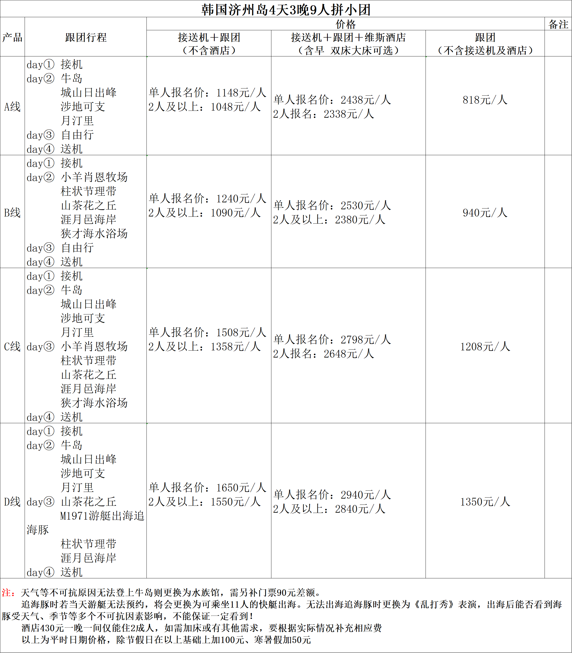 济州一夏 时光之旅 4天3晚 行程图 3