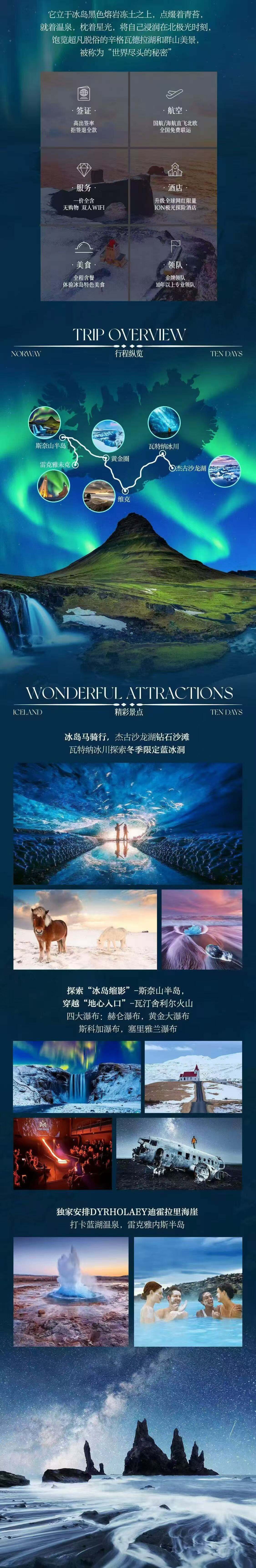 极北极美·极光 行程图 3