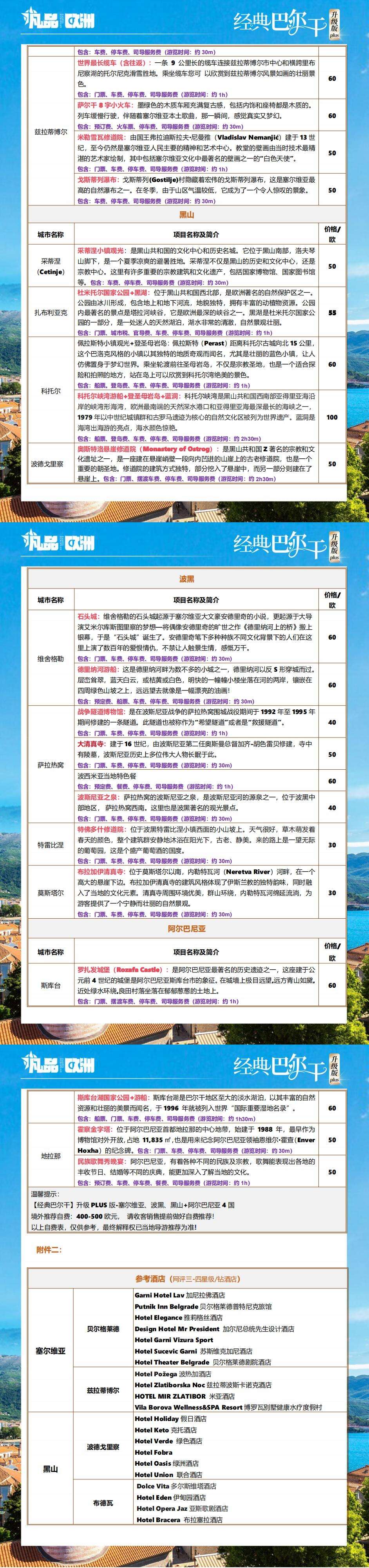 经典巴尔干升级版 免签四国-塞波黑+阿尔班尼亚10日 行程图 7