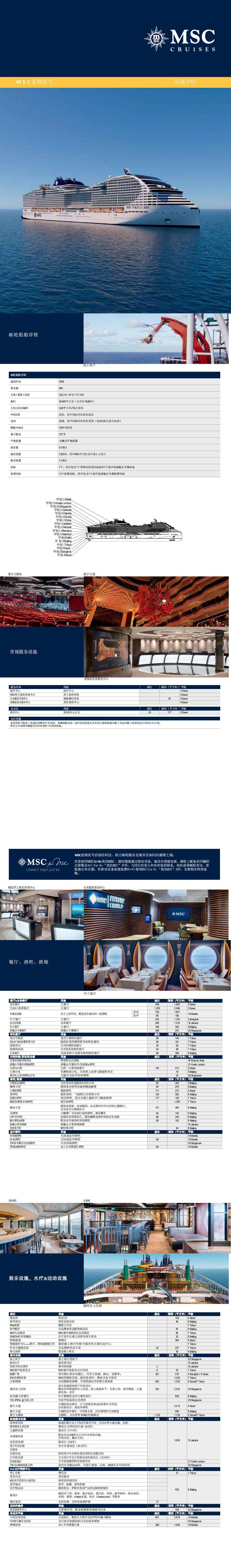 航海记 遇见亚细亚 MSC旗舰邮轮 亚细亚号 经典地中海巡游5国11日 意大利 马耳他 西班牙 法国 瑞士 行程图 7
