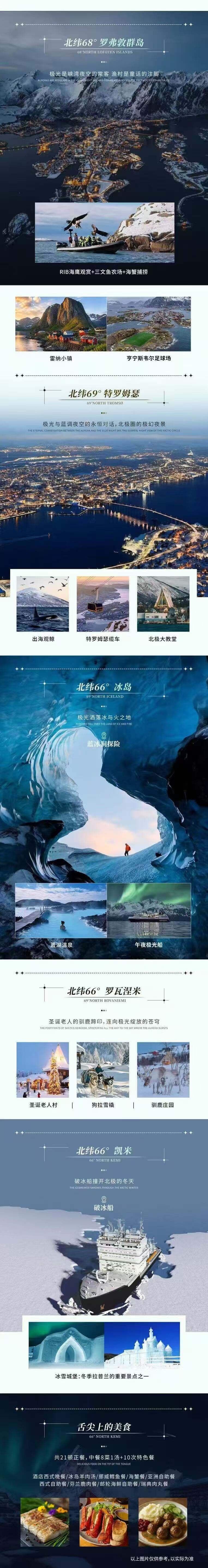 北纬66度 追光计划 冰岛·拉普兰·北挪威极光巡礼16天 一场跨越北极圈的追光盛宴 行程图 3